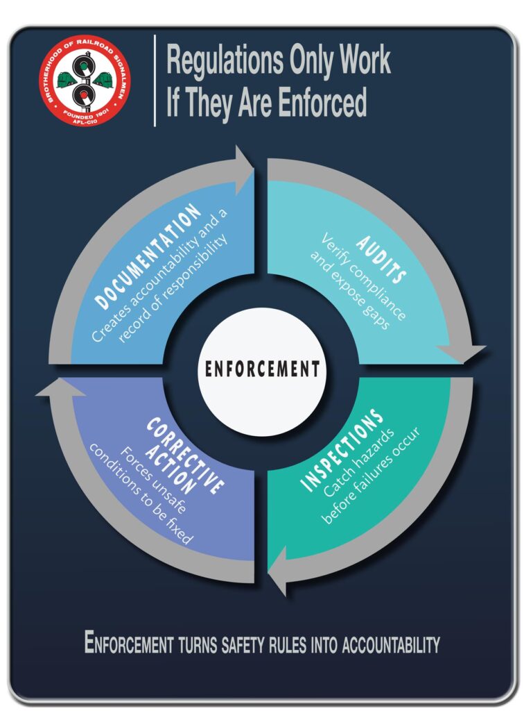 Regulations Only Work If They Are Enforced